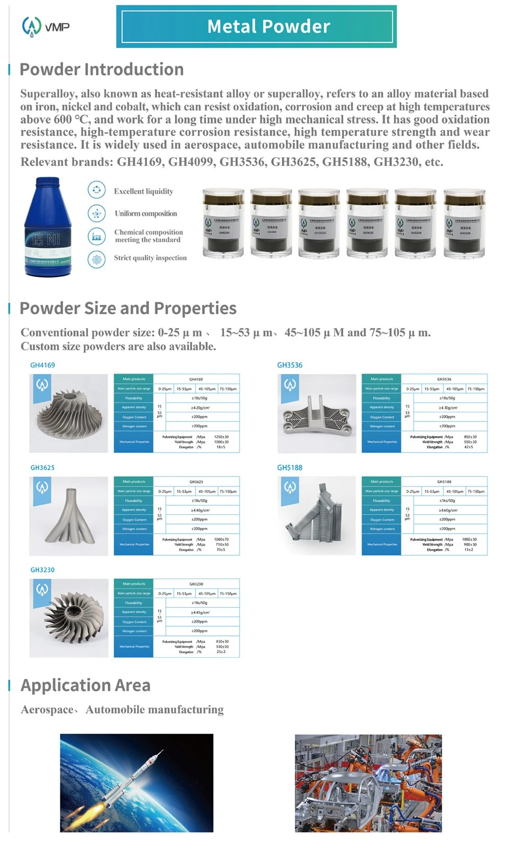 Powderrange 625 (15-45um) Inconel 625 Argon Am (15-53um)